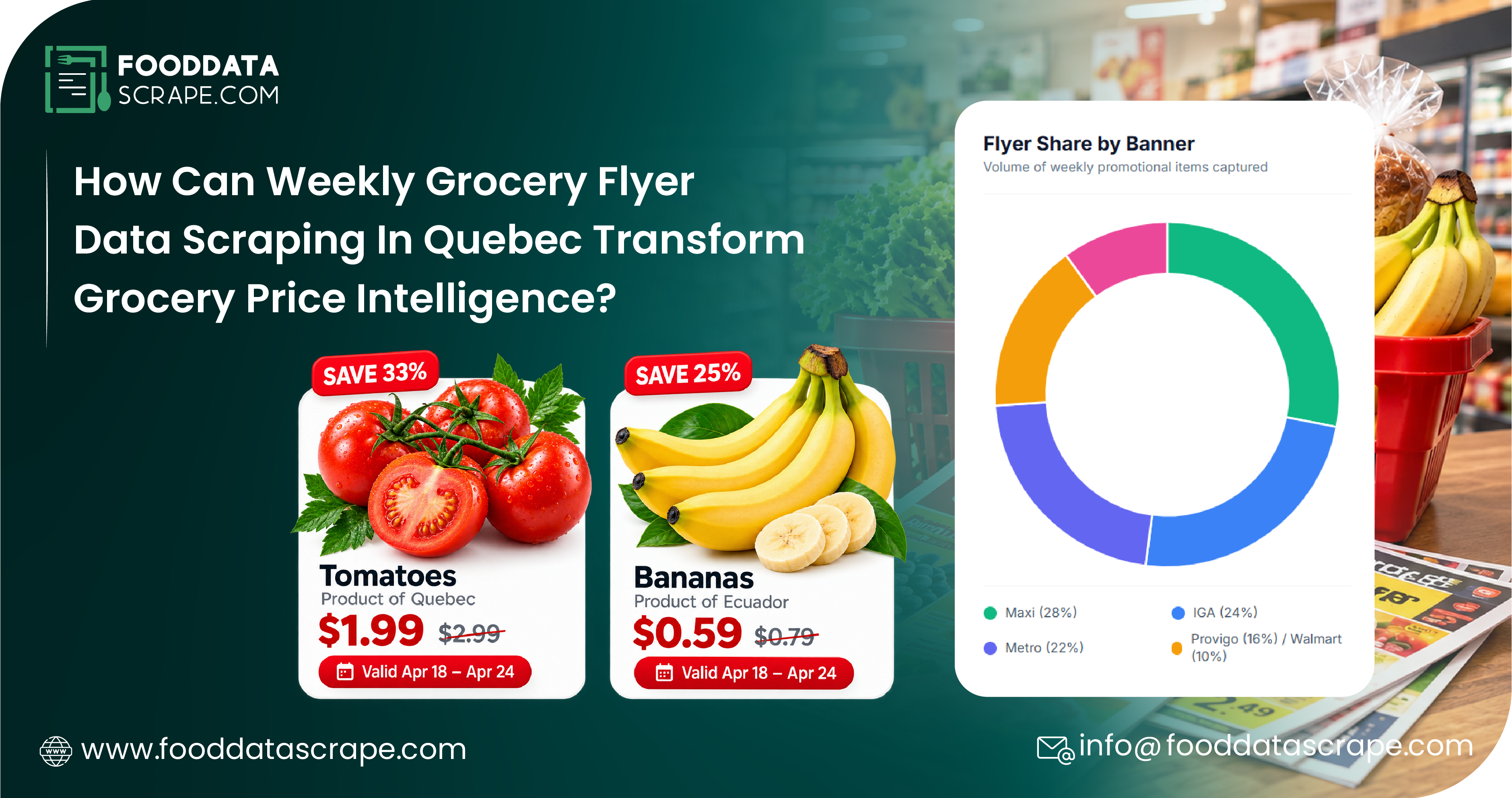 Weekly Grocery Flyer Data Scraping In Quebec: Transforming Weekly Promotions into Actionable Grocery Pricing Intelligence for Retailers and Brands.